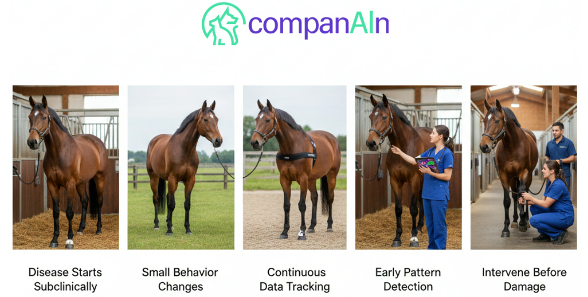 Next-Gen Equine Diagnostics: Integrating AI Agents for Early Detection